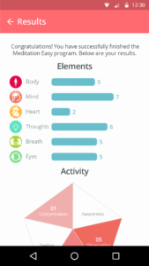 results