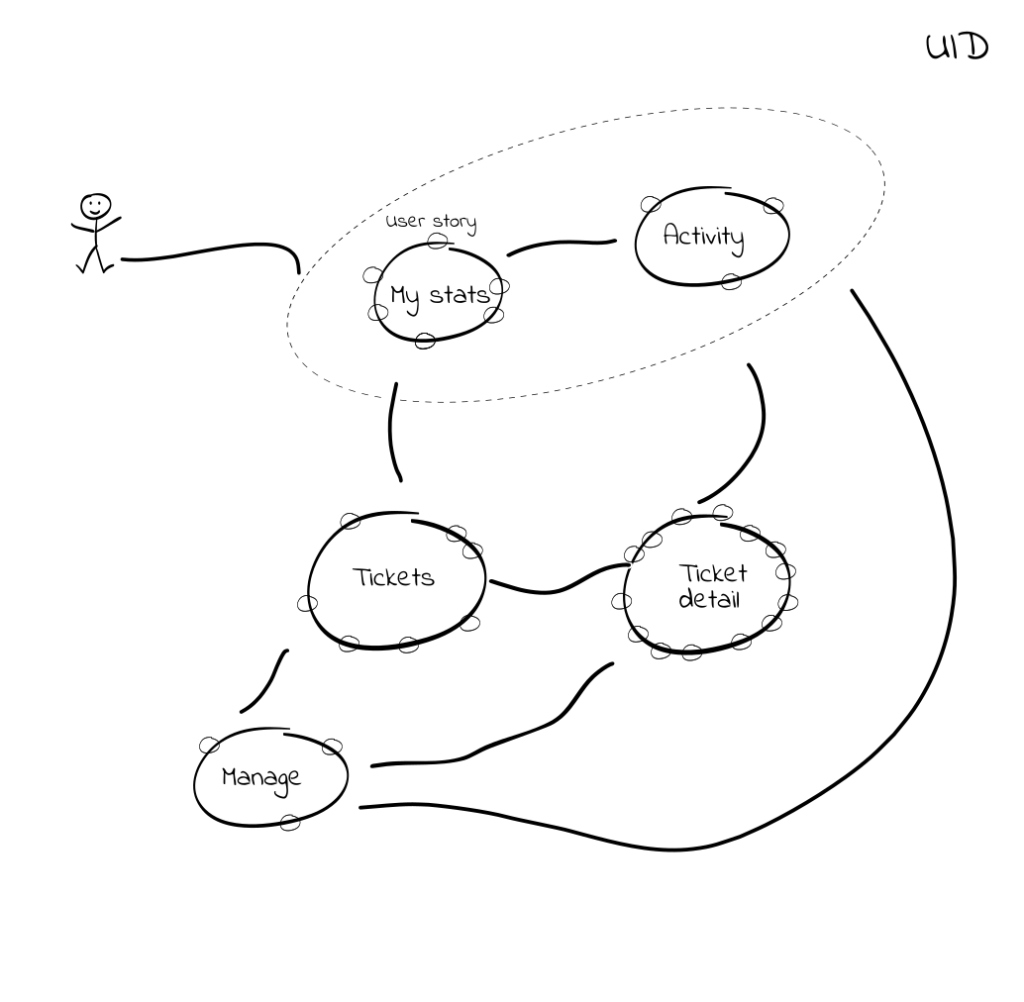 User Interface Diagram for Zammad